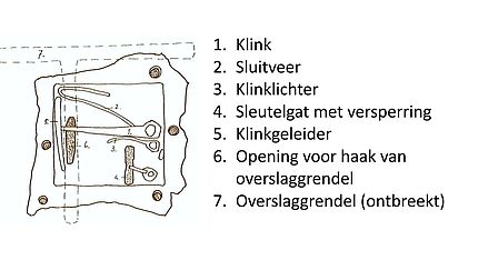 Tekening van een oud slot. 